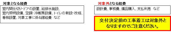 対象・対象外についての説明画像