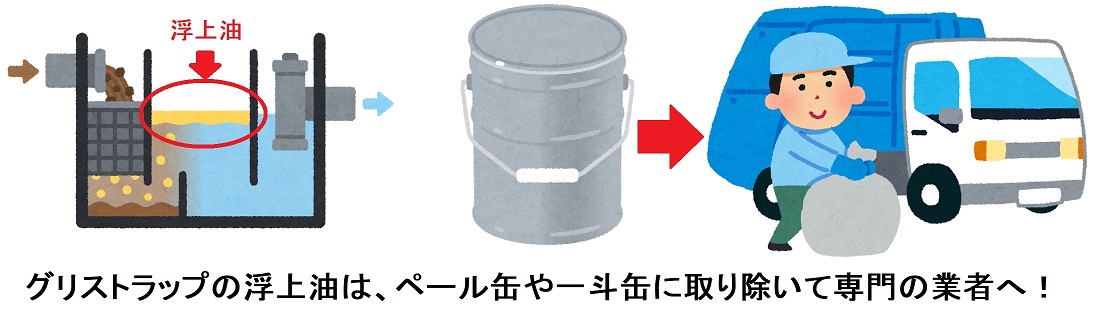 グリストラップの浮上油は、ペール缶や一斗缶に取り除いて専門の業者へ！