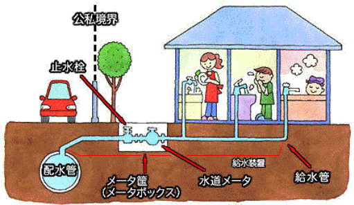 一般家庭の排水管設置イメージ
