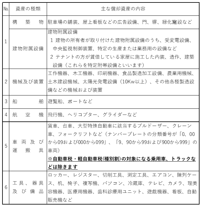償却資産の種類